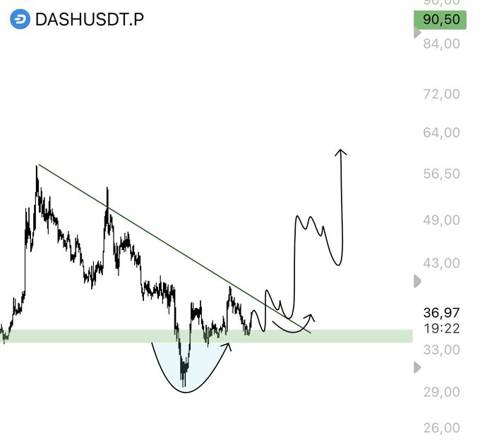 "There are several charts displayed in this image with a focus on the Dash closings above their corresponding dates (19,49,59 & 26,97). The chart has a green line that is sloping upwards which could possibly indicate the closing price of a certain stock or index over time.".
