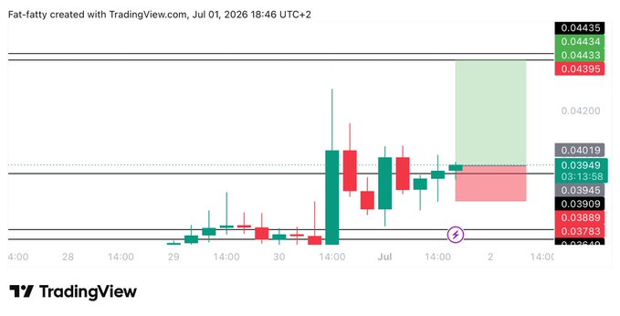 A TradingView chart for PYTH created on July 1, 2026 shows a long trade setup with an entry marked at 0.03955, a green projection zone targeting 0.04433-0.04435, and a red stop-loss zone at 0.03783-0.03889.