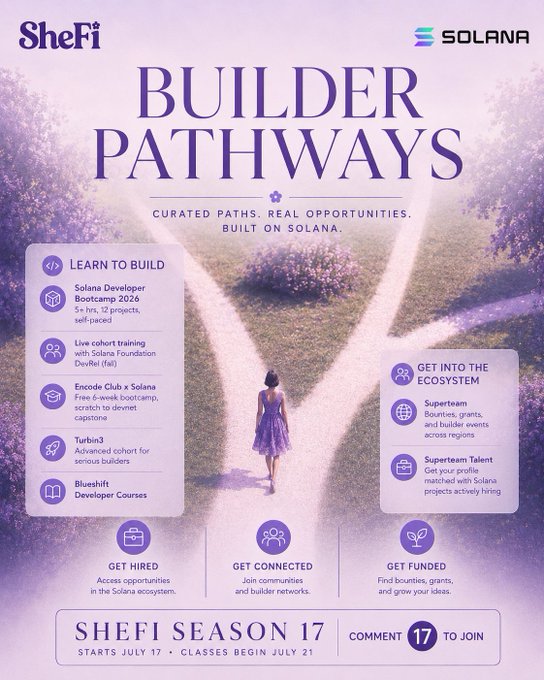 A SheFi promotional graphic for Solana's 'Builder Pathways' Season 17, listing programs like Solana Developer Bootcamp 2026, Encode Club x Solana, and Turbo3, with the tagline 'Curated paths. Real opportunities. Built on Solana.' starting July 17.