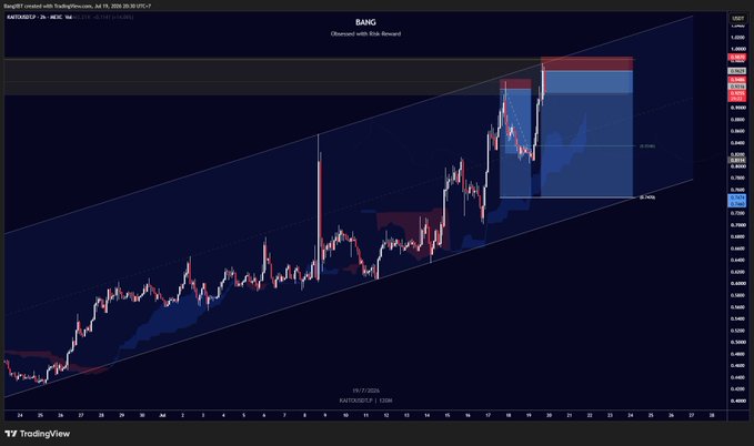 The image shows a TradingView chart of $KAITO/USDT on Binance with an ascending channel pattern, where the recent price recovery was rejected at the upper diagonal resistance line near the 0.84 level, confirming the short position described. A blue Fibonacci retracement zone highlights the key POIs (points of interest) between approximately 0.75 and 0.84 where the price is expected to react and continue its downward target.
