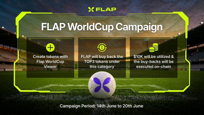 The image features a poster promoting the Flap World Cup Campaign. The main element of the poster is a soccer ball, which is prominently displayed with a backdrop featuring a stadium. The caption below the soccer ball reads "Build your market cap Fight your way into the TOP 3 rewards:". This suggests that the campaign encourages people to build their cryptocurrency skills and potentially participate in the tournament's prize pool, where they can compete against others worldwide.