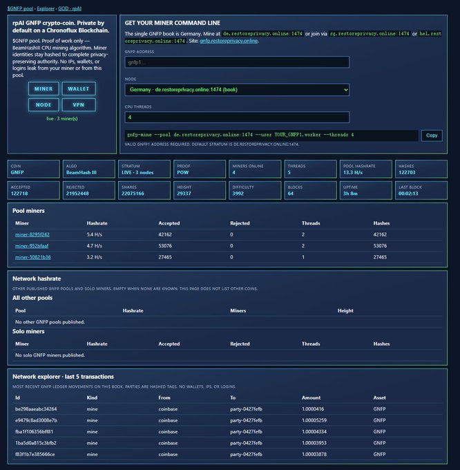 Screenshot of a $GNFP mining pool dashboard showing pool statistics including 4 miners online, 13.3 H/s pool hashrate, and command line configuration for BeamHash III mining on Germany node.
