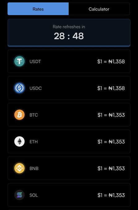 The image displays Spenda's cryptocurrency exchange rate screen showing the Naira equivalent of various cryptocurrencies, with $1 equaling ₦1,358 for stablecoins USDT and USDC, and ₦1,353 for BTC, ETH, BNB, and SOL. This directly supports the post's message about Spenda offering "good rates," as it showcases competitive USD/NGN conversion rates across major cryptocurrencies, with a rate refresh timer showing 28:48 remaining.