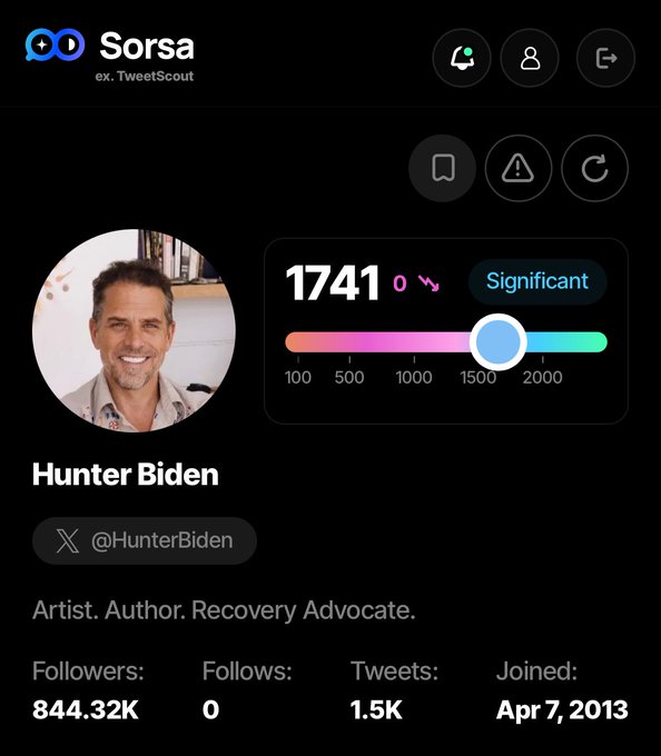 A screenshot of the Sorsa app showing Hunter Biden's (@HunterBiden) profile with a Sorsa score of 1741 rated as 'Significant', 844.32K followers, and 'Artist. Author. Recovery Advocate.' as his bio.