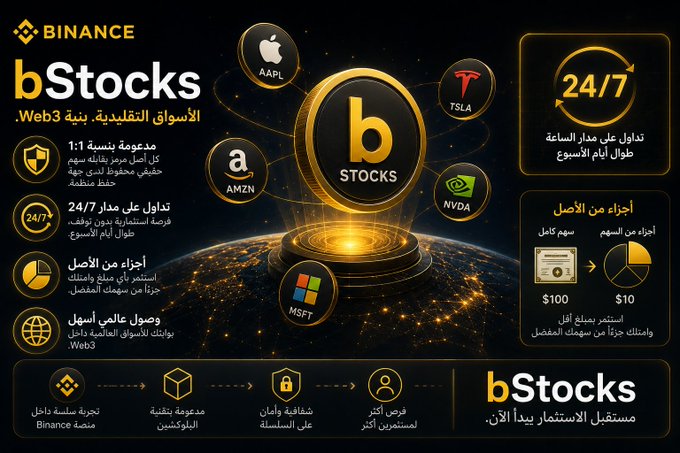 The image is a promotional graphic for Binance's "bStocks" (الأسواق التقليدية بـ Web3) feature, showcasing tokenized U.S. stocks like AAPL, TSLA, AMZN, NVDA, and MSFT with 24/7 trading, $1 minimum, and zero commission, while explaining why Binance handles dividend distributions and stock splits on-chain.