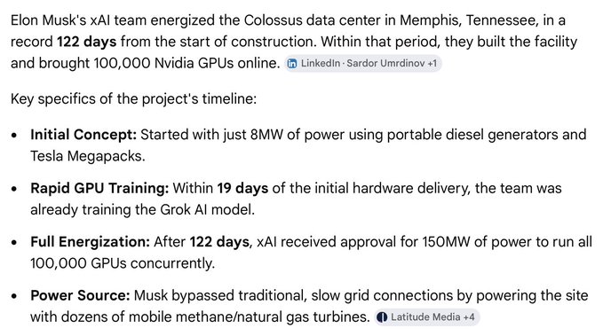 The image highlights Elon Musk's xAI team's record-breaking construction of the Colossus data center in Memphis, Tennessee, which was built and brought 100,000 Nvidia GPUs online in just 122 days, using unconventional power sources like Tesla Megapacks and mobile methane turbines to bypass traditional grid delays. The post is requesting Musk share his rapid deployment strategy with other data center operators like Galaxy Digital ($GLXY), TeraWulf ($WULF), and Cipher Mining ($CIFR).