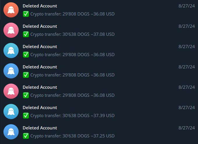 A screenshot of a mobile app interface showing multiple transaction notifications from 'Deleted Account' on 8/27/24, all marked with green checkmarks for completed crypto transfers of 'DOGS' valued around $36-37 USD.