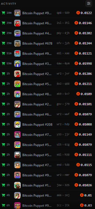 An activity feed lists various Bitcoin Puppets NFT transactions, showing recent sales priced between 0.01079 and 0.03 ETH.