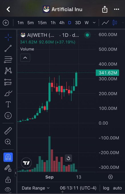 A mobile TradingView chart displays the AI/WETH pair on a daily timeframe, showing a strong uptrend with the price at 341.62M (up 37.19%) accompanied by high trading volume near the top, visually supporting the "take notes $AI" message by highlighting the token's significant bullish momentum.