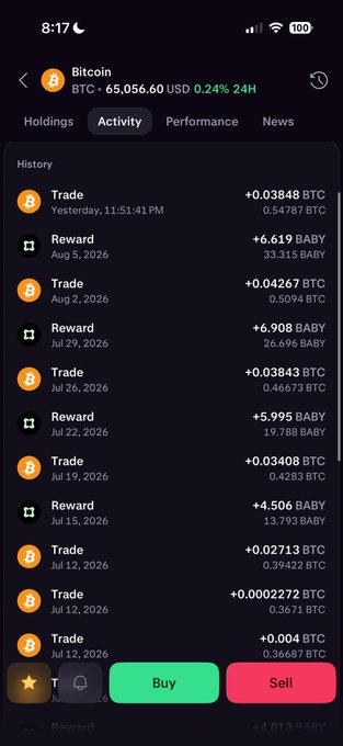 A Coinbase mobile app screenshot showing Bitcoin ($BTC) trading at $65,056.60 (+0.24% 24H) with a transaction history of DCA buys and BABY token rewards, including recent trades of 0.03848 BTC on 7/12 and 7/26, illustrating the user's dollar-cost averaging strategy at a steady price point.