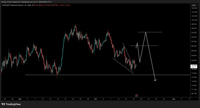 A TradingView chart for $HYPE/USDT Perpetual Contract on Oct 25, 2025, showing price action with hand-drawn annotations depicting a potential upward move to resistance around 83-84 USDT before a projected decline toward the 75 USDT support level. The chart visually illustrates the post's analysis of waiting for a rally to resistance before considering short entries.