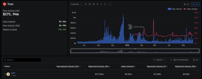 xtron trading platform dashboard displays a blue line chart with red and green bars, showing the price of a cryptocurrency over time.