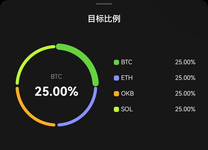 The image shows a graph of different kinds of Bitcoins, including Ether, Litecoin, Bitcoin Cash, and Sol coins, represented by circles with varying shades of green, yellow, orange, purple, and black, displaying various amounts such as 25, 00, 20, 5, 0.25, 0.75, and 0.75 cents or tokens. The image is related to a post that contains Chinese characters, suggesting it might be discussing Bitcoin trading or some other financial topic in an Asian context.