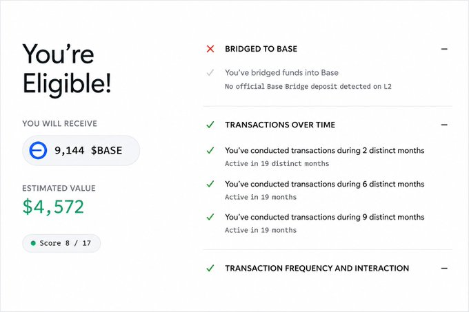 A Base crypto airdrop eligibility page shows 'You're Eligible!' for 9,144 $BASE tokens (estimated value $4,572), with a score of 8/17 and criteria listed including 'BRIDGED TO BASE' (failed), 'TRANSACTIONS OVER TIME' (passed), and 'TRANSACTION FREQUENCY AND INTERACTION'.