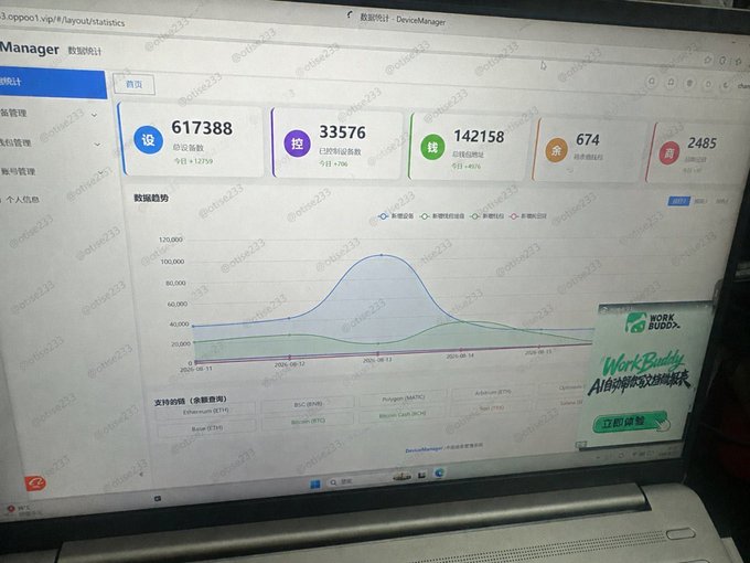 A laptop screen displays a Chinese dashboard statistics page showing data trends for a device manager application, with metrics like 617,388 total devices and a line chart.