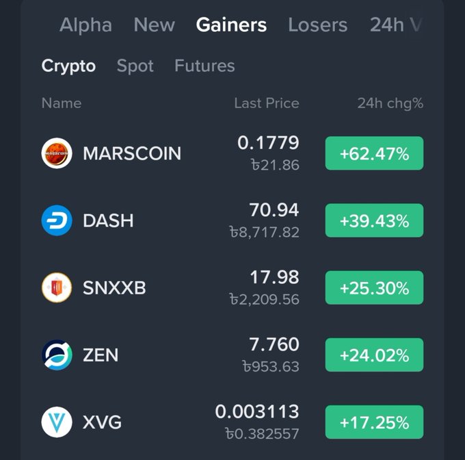 A cryptocurrency exchange screenshot of the 'Gainers' tab listing MARSCOIN (+62.47%), DASH (+39.43%), SNXXB (+25.30%), ZEN (+24.02%), and XVG (+17.25%).