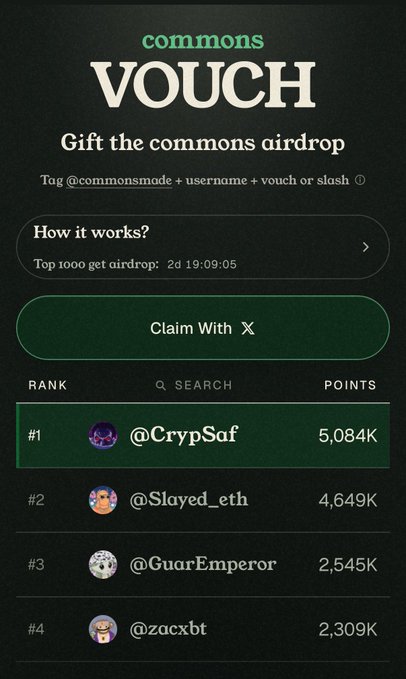 A dark-themed leaderboard titled "commons VOUCH" with the tagline "Gift the commons airdrop" shows users can tag "@commonsmade" with their username plus "vouch" to participate, with the top 1000 receiving an airdrop in 2 days. The current top ranks are @CrypSaf (#1, 5,084K), @Slayed_eth (#2, 4,649K), @GuarEmperor (#3, 2,545K), and @zacxbt (#4, 2,309K), illustrating the competitive vouching system mentioned in the post where users seek endorsements for the commons airdrop.