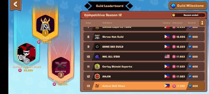 A Guild Leaderboard screen for Competitive Season 12 showing guild rankings, with 'OMEGA ESPORTS GUILD' at rank 7, 'Straw Hat Guild' at 8, 'DONG DEE GUILD' at 9, 'NKL ALL STAR' at 10, 'Gorlay Shinobi Esports' at 11, 'AMJin' at 12, and 'Active Chill Vibes' at 13, alongside podium placements for DSA (1st), DOM SQUAD BLAZE (2nd), and XRE ESPORTS (3rd).