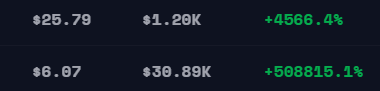 A table displays the stock prices of two companies, with the top row showing $25.79 and $1.29K, and the bottom row displaying $45.68 and $38.86K.