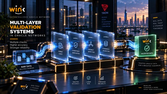 A promotional graphic for WinLink, a decentralized oracle network, showcasing multi-layer validation systems with Tron partnership, featuring 'RAW DATA', 'LAYER 1-4' checks, and 'VALIDATED DATA' displayed in a futuristic digital environment.