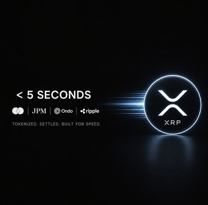A dark promotional graphic featuring the XRP logo in a glowing blue circle on the right, with the text "< 5 SECONDS" and partner logos (JPM, Ondo, Ripple) on the left, alongside the tagline "TOKENIZED. SETTLED. BUILT FOR SPEED." The image visually reinforces the post's claim of completing a pilot test for tokenized US Treasury settlement in under 5 seconds on the XRP Ledger.