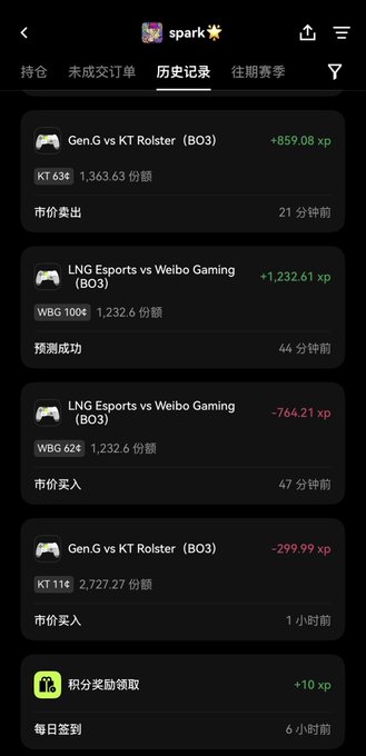 A mobile app screen from "spark" displays a history record tab of esports prediction trades, showing several entries with XP gains and losses ranging from -299.99 xp to +1232.61 xp, including bets on Gen.G vs KT Rolster (BO3) and LNG Esports vs Weibo Gaming (BO3) matches. The trading history aligns with the post's focus on swing trading during short esports prediction events, illustrating how multiple quick trades on events like kills or dragon takeovers can yield small XP profits.