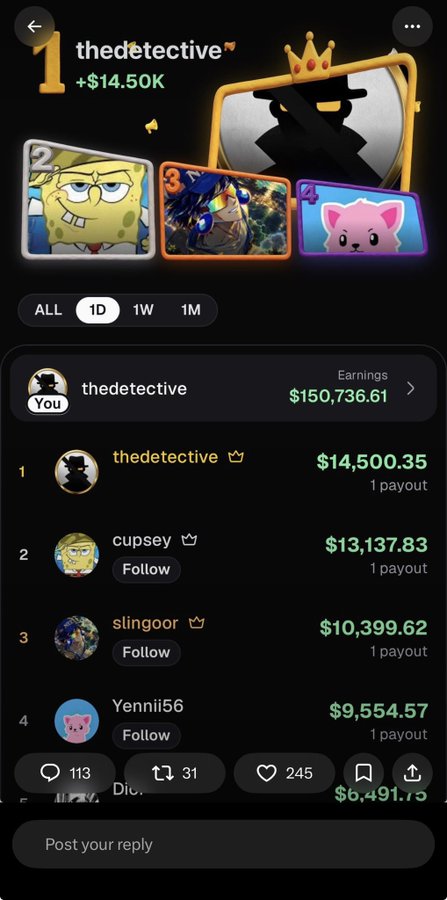 A leaderboard screenshot showing user "thedetective" at #1 with $14,500.35 in earnings (+$14.50K), followed by cupsey ($13,137.83), slingoor ($10,399.62), and Yennii56 ($9,554.57), with total earnings of $150,736.61 over a 1-day period. The post has 113 comments, 31 reposts, and 245 likes.