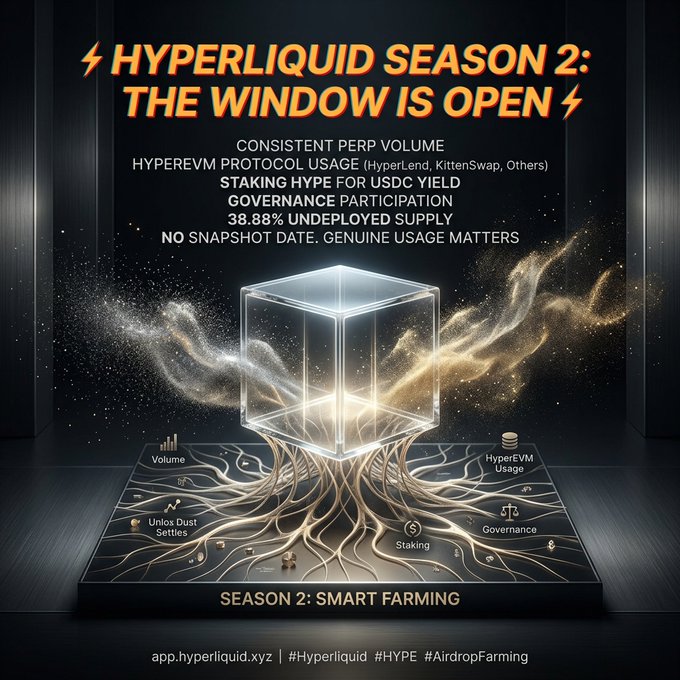 A promotional poster for 'Hyperliquid Season 2: The Window Is Open' featuring a glowing cube with flowing golden energy, listing features like 'CONSISTENT PERP VOLUME', 'STAKING HYPE FOR USDC YIELD', and 'SEASON 2: SMART FARMING', with the URL app.hyperliquid.xyz.