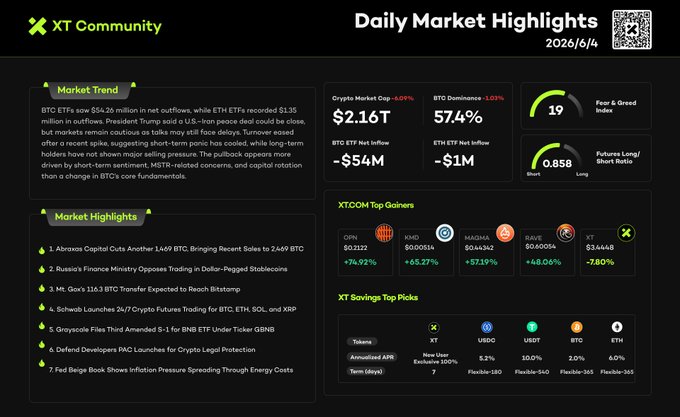 The image presents a screenshot of a daily market highlight, displaying various financial statistics for Bitcoin and Ether (ETH). The title of the image reads "Daily Market Highlights" while specific data such as the net outflow from the Bitcoin (BTC) ETF and ETH ETF (ETH) Dominance Index is listed. The text on the screen also includes phrases like "While short-term sentiment remains weak, on-chain activity suggests long-term holders are staying resilient". The post appears to be about analyzing cryptocurrency trends or discussing market developments in the crypto world.