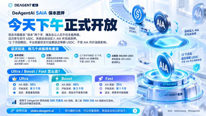 A promotional graphic for "DeAgentAI $AIA" announcing a deposit opening, explaining the mechanism of locking USDC to receive AIA tokens, and outlining three tiers: Ultra (50% AIA, 3-month lock), Boost (40% AIA, 2-month lock), and Fast (35% AIA, 1-month lock), with the staking page at stake.deagent.ai.