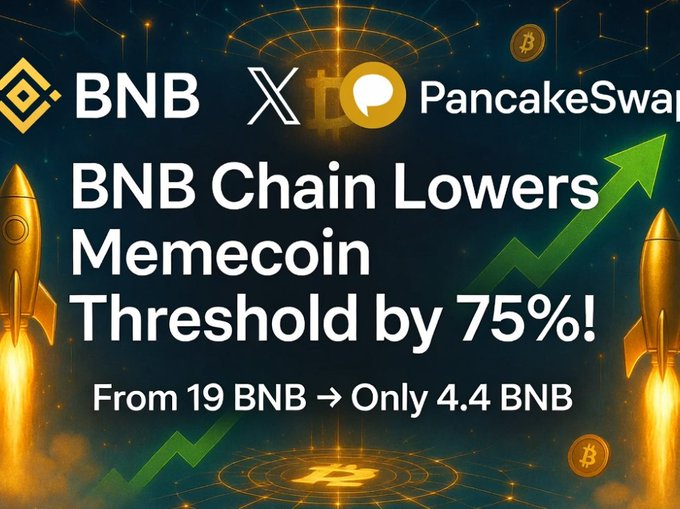 A promotional graphic announcing that BNB Chain has lowered the memecoin threshold by 75% in partnership with PancakeSwap, reducing the requirement from 19 BNB to only 4.4 BNB, displayed with a green upward arrow and rocket imagery on a gold and black background.