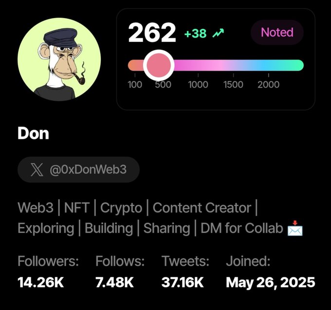 A social media profile card for 'Don' with the handle '@0xDonWeb3', showing a cartoon monkey avatar, a score of 262 with a '+38' trend, and stats including 14.26K followers and 3716K tweets.