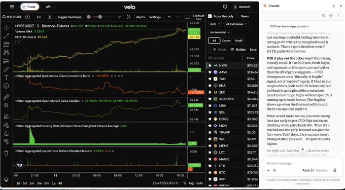 A TradingView chart for HYPEUSDT on Binance Futures with an AI chat panel on the right discussing potential price action scenarios.