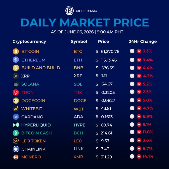 The image is a screenshot of a table filled with various cryptocurrency values at different times over several months. It's an infographic that displays the price of Bitcoin (BTC), Ether (ETH), XRP, Solana (SOL), Tron (BNB), Dogecoin (DOGE), Cardano (ADA), and Monero (XMR) across time periods. The table shows the value changes in these different cryptocurrencies over a period of several months.