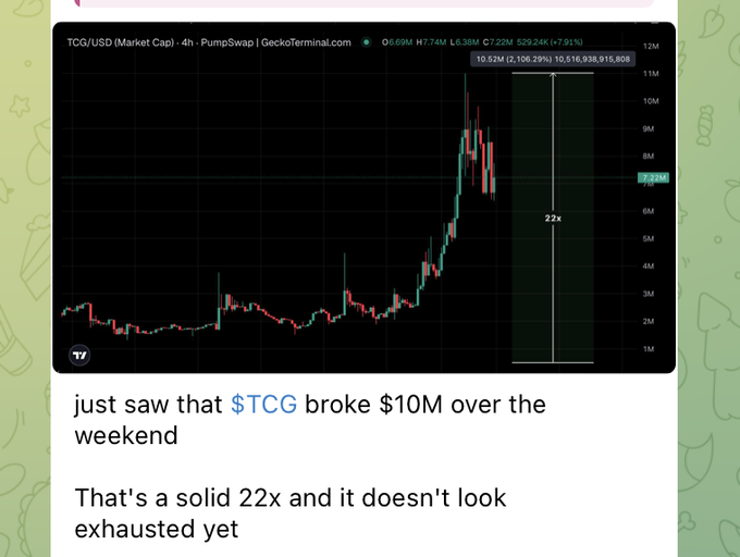 The image shows a screenshot of a trading app's stock chart that shows the price movement for theTCG cryptocurrency against the US dollar, with both prices displayed alongside each other. The text in the image provides information about the stocks involved, including their respective gains and losses in US dollars over the weekend period.