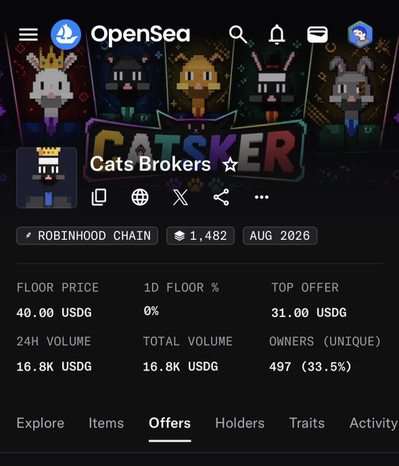 Screenshot of OpenSea NFT marketplace displaying the 'Cats Brokers' collection on Robinhood Chain, showing a floor price of 40.00 USDG, 24H volume of 16.8K USDG, and 497 unique owners.