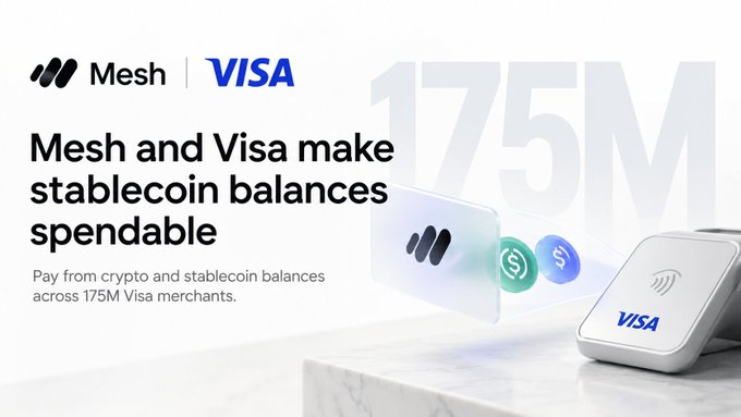 A promotional graphic for Mesh and Visa reading 'Mesh and Visa make stablecoin balances spendable' and 'Pay from crypto and stablecoin balances across 175M Visa merchants,' highlighting '175M' in large text alongside a Visa card reader.