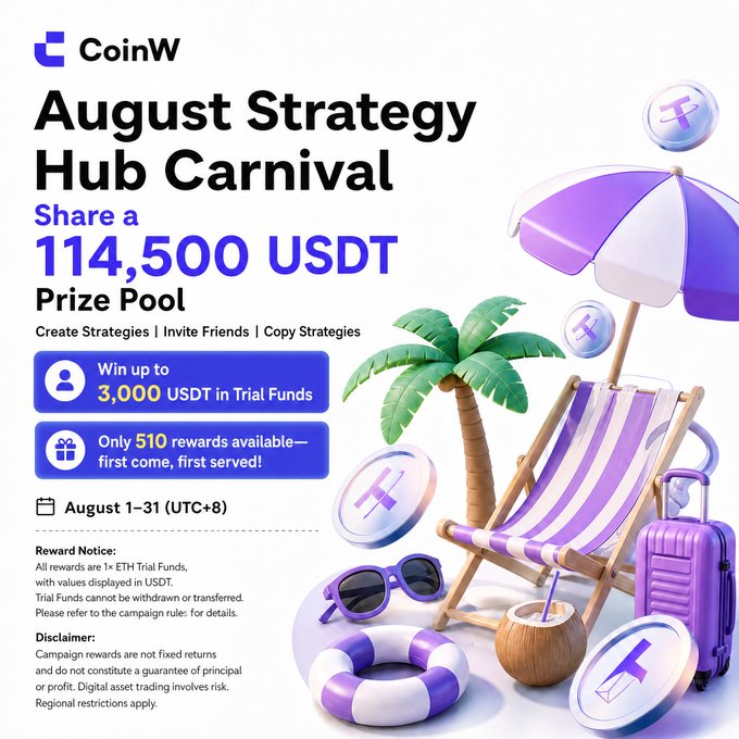 A promotional poster for CoinW's "August Strategy Hub Carnival," featuring a beach-themed design with palm trees, a beach umbrella, lounge chair, and suitcase alongside purple ETH token graphics. The ad announces a 114,500 USDT prize pool, up to 3,000 USDT in trial fund rewards, and only 510 rewards available on a first-come, first-served basis during August 1-31 (UTC+8).

The image directly supports the post's message by emphasizing the limited 510-reward pool and highlighting the three ways to participate (Create Strategies, Share/Invite Friends, Copy/Follow Strategies) mentioned in the accompanying caption.
