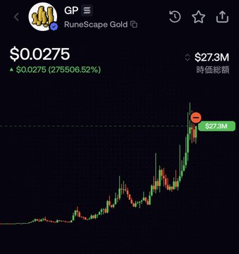 A cryptocurrency price chart for RuneScape Gold showing a price of $0.0275 with an extraordinary increase of +275506.52%, reaching a market cap of $27.3M.