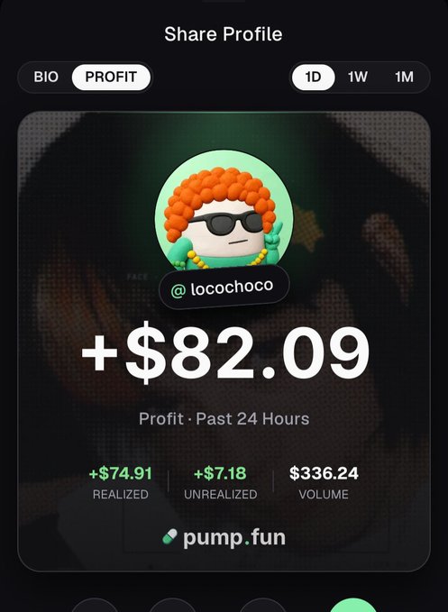 A Pump.fun 'Share Profile' screenshot for user @locochoco showing a 24-hour profit of +$82.09, with $74.91 realized, $7.18 unrealized, and $336.24 volume.