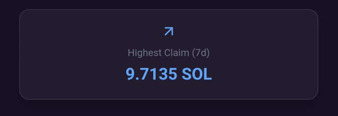 A dark-themed digital interface shows a 'Highest Claim (7d)' metric displaying '9.7135 SOL' in blue text with an upward arrow.