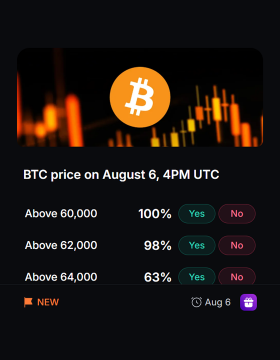 A Polymarket-style prediction market interface showing BTC price predictions for August 6, 4PM UTC, with probability estimates for prices above 60,000, 62,000, and 64,000 dollars.