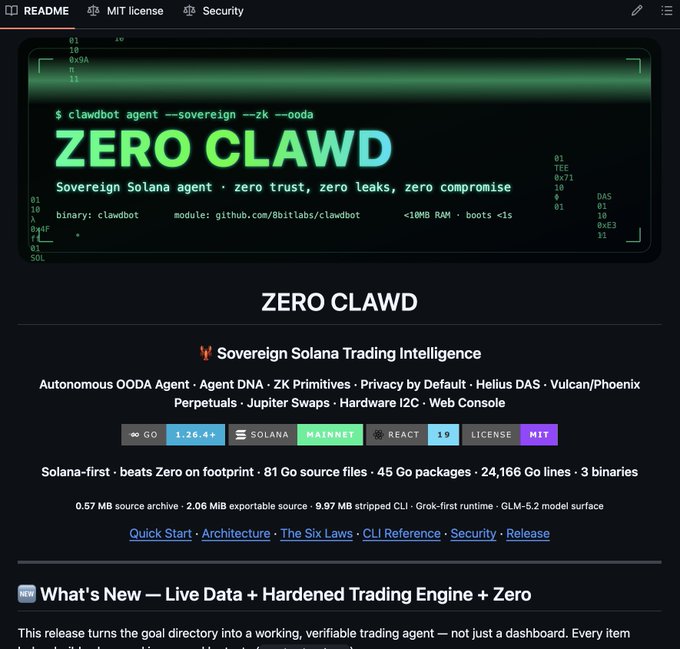 A GitHub README page for 'ZERO CLAWD', a 'Sovereign Solana Trading Intelligence' agent, featuring a terminal-style banner.