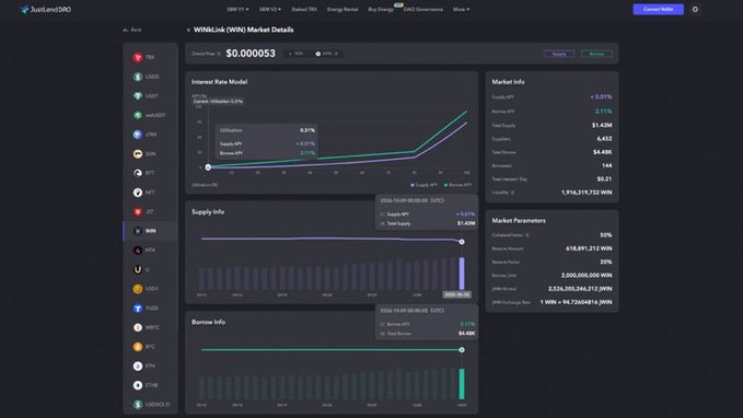 A dark-themed cryptocurrency dashboard displays 'WRMxLock (WRM) Market Details' with supply, borrow info, and market parameters for WRM at a $0.000053 value.
