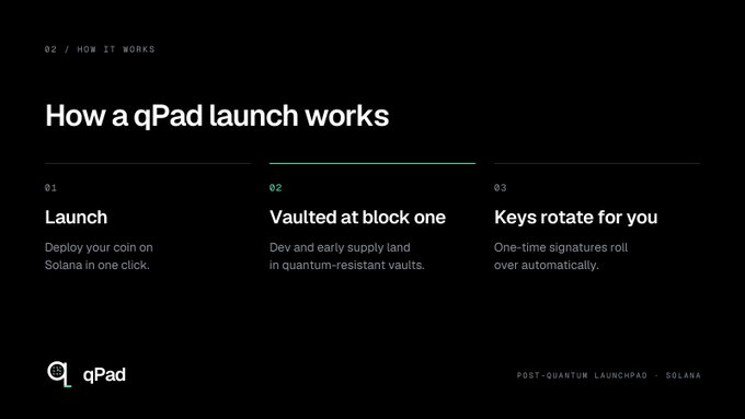 An infographic titled "How a qPad launch works" explains a three-step process for a post-quantum launchpad on Solana, covering launch, vaulting, and key rotation.