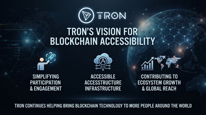An infographic for TRON titled 'Tron's Vision for Blockchain Accessibility,' listing three pillars: 'Simplifying Participation & Engagement,' 'Accessible Access Infrastructure,' and 'Contributing to Ecosystem Growth & Global Reach,' with a footer reading 'Tron continues helping bring blockchain technology to more people around the world.'