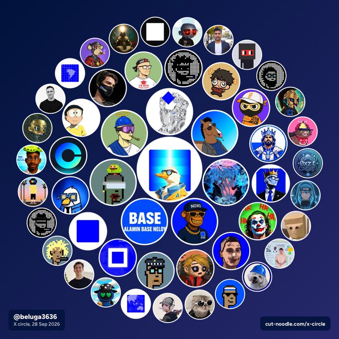 A dark blue graphic titled 'X circle, 28 Sep 2026' credited to '@beluga3636', displaying a cluster of circular profile pictures, stickers, and logos arranged in a large circular formation, with a 'cut-noodle.com/x-circle' badge.