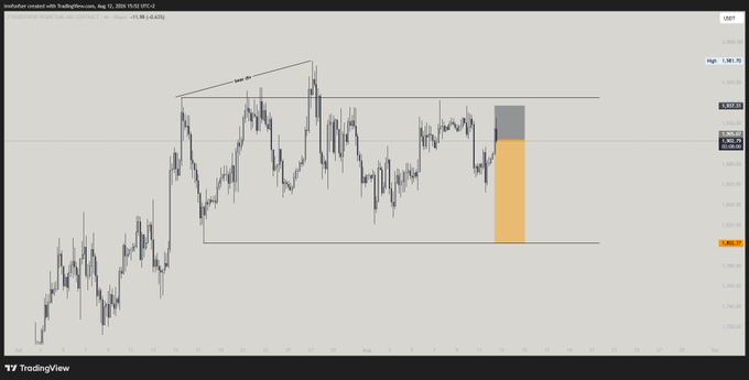 A TradingView chart displays the Australian Dollar vs. TadingView.com (AUDUSD) on August 23, 2024, showing price action contained within a range marked by horizontal lines at approximately 1.3555 and 1.2909, with an orange and gray highlighted short trade setup box on the right. This corresponds to the post's description of a short setup with a 1R target aimed at the untapped range low.