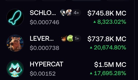 A screenshot shows three Solana memecoins posting massive gains: SCHLO at $0.000746 (+8,323.02%), LEVER at $0.000738 (+20,674.80%), and HYPERCAT at $0.00152 (+17,695.28%), illustrating the volatile "trenches" trading environment on Solana.