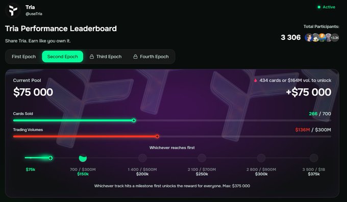 The image shows a website page that has information about a Tria Performance leaderboard for trading games like Trivia Pursuit. The screen features two graphs: one showing the number of participants and their total points, and another displaying the value of the points in US dollars. There is also an option to participate in a Trivia game and receive $7500 as payment. The website indicates that the leaderboard allows users to purchase and trade tokens with over 1,000 different types for various games.